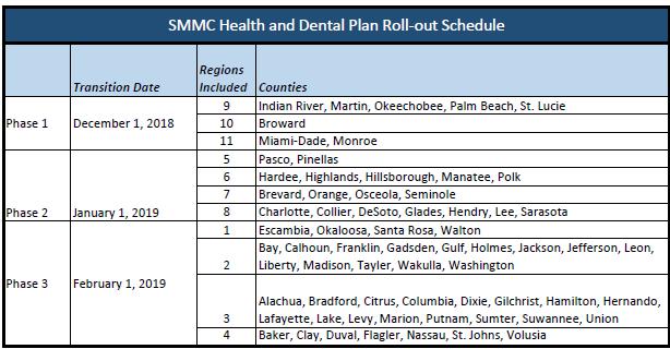 SMMC Plan Roll