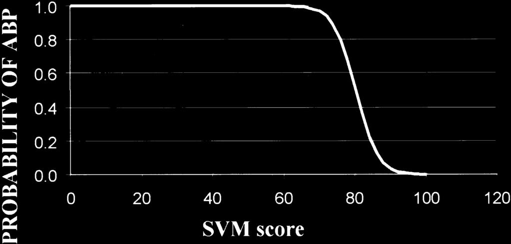 FIGURE 3. Temporal retinal nerve fiber layer thickness (RNFL) compared with support vector machine (SVM) score. Scatterplot of temporal RNFL thickness is illustrated against the SVM score (R 2.