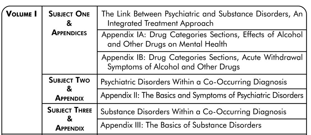 THE BASICS, Second Edition A Curriculum for Co-Occurring Psychiatric and Substance Disorders ORGANIZATION OF THE CURRICULUM VOLUME I AND VOLUME II SUBJECTS INCORPORATE THE STAGES OF