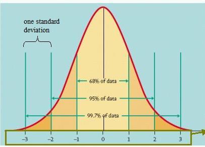 Z-Scores & Percentiles http://www.mathsisfun.com/data/standard-normal-distributiontable.html Each z-score is associated with a percentile.