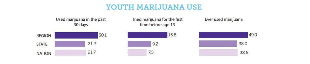 2015 Healthy Kids Colorado Survey Data (High School): High School MJ Use in Two Counties that Allow Rec Pot