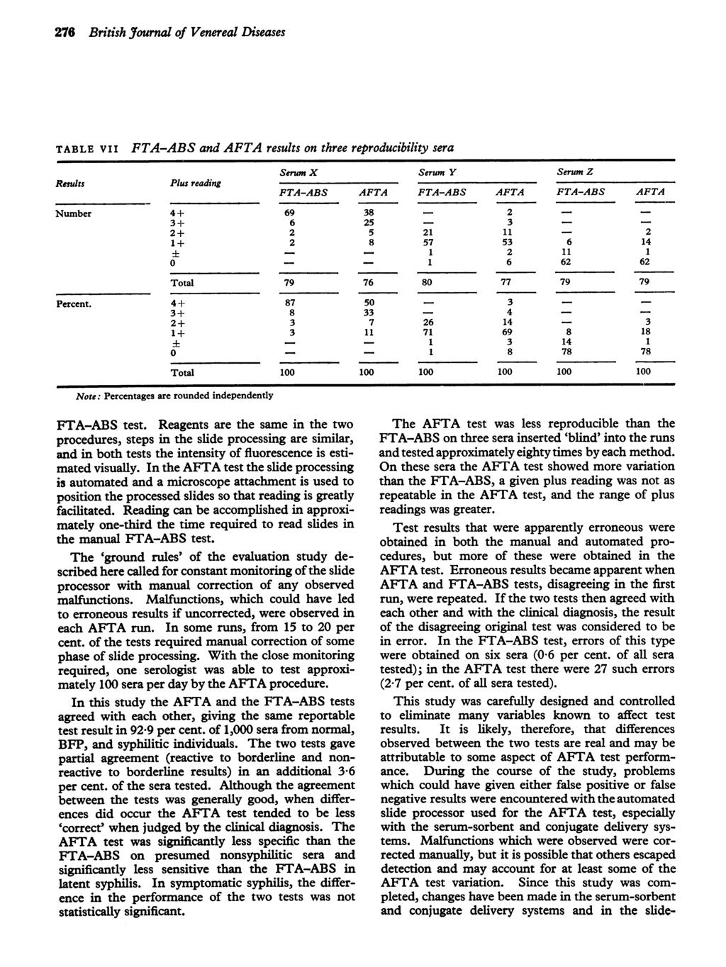 276 British Journal of Venereal Diseases TABLE VII Results Number Percent.