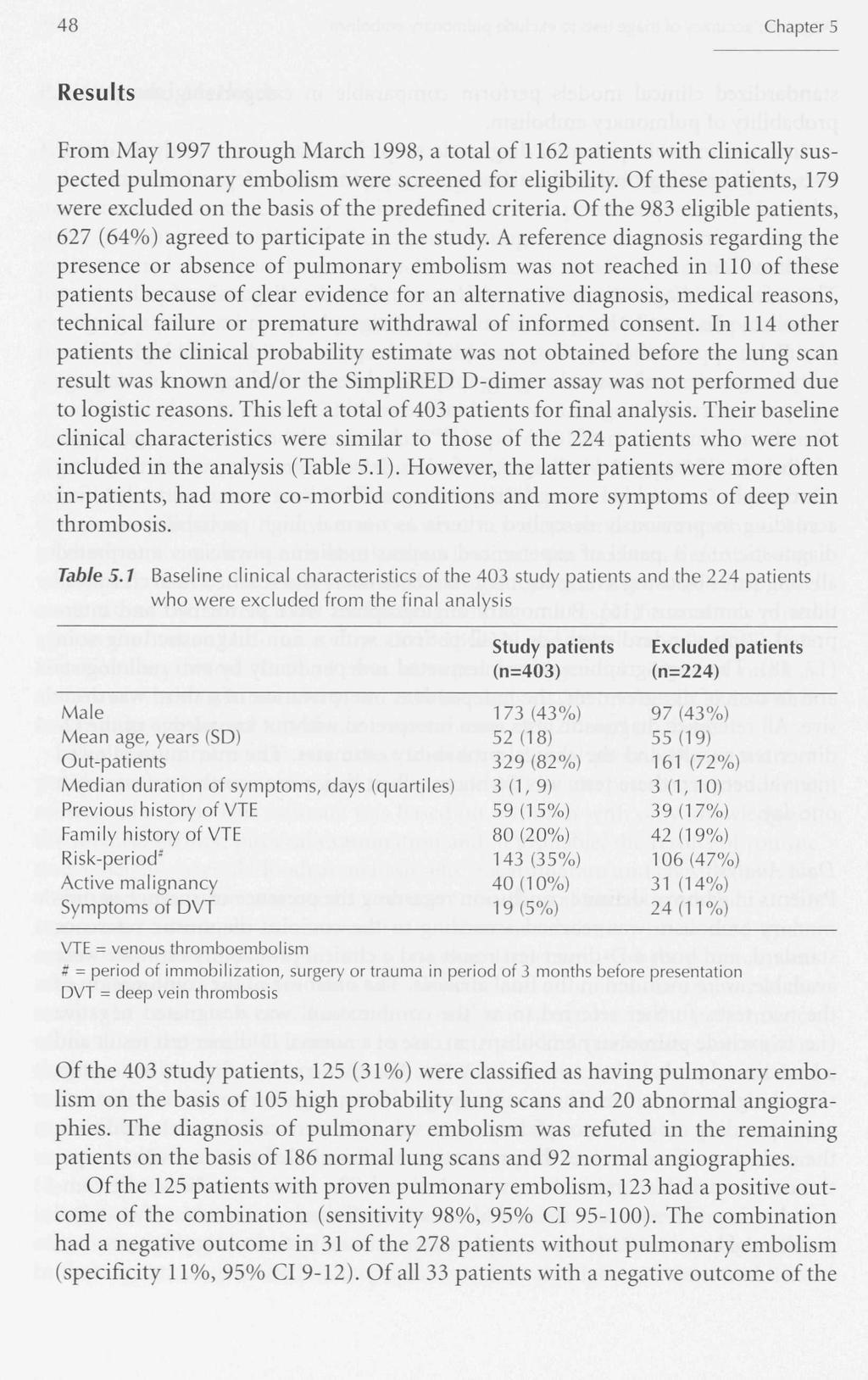 48 Chapter 5 Results From May 1997 through March 1998, a total of 1162 patients with clinically suspected pulmonary embolism were screened for eligibility Of these patients, 179 were excluded on the