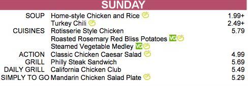 Now you try! Take a look at Sunday s menu options. Which option(s) look healthiest to you? Enter at least one menu item in the Healthiest Options section of the chart below.