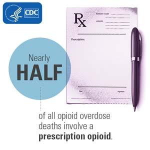 When the Prescription Becomes the Problem Providers wrote nearly a quarter of a billion opioid prescriptions in 2013 with wide variation across states.