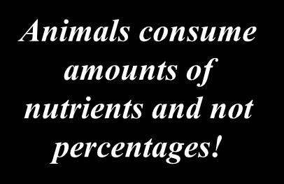 Animals consume amounts of nutrients and not percentages! How Does a Goat Use Feed? Is a goat a small cow? What is a rumen? Why are microbes important to the goat?