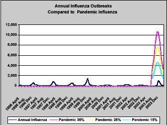 the current situation Avian influenza now endemic in South East Asia 8 countries have had