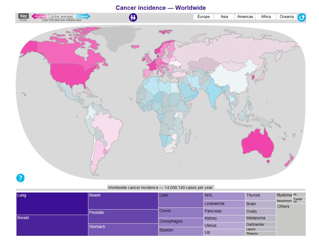 Global cancer incidence http://info.