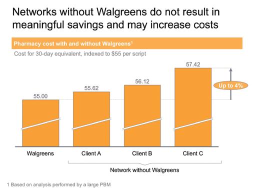 This paper outlines the value that Walgreens provides to pharmacy benefit plan networks and addresses a number of claims Express Scripts has made in connection with the contract renewal impasse.