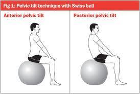 knee bends Figure 5: Pelvic tilt Figure 6: Bridging Figure 7: Cat stretch Before commencing exercises it is important to consult with a physiotherapist to tailor a