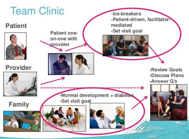 TEAM-BASED CARE OF ADOLESCENTS