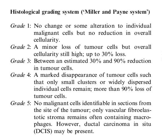 The Miller-Payne System: divided into 5 grades based on pre and post treatment cellularity and was