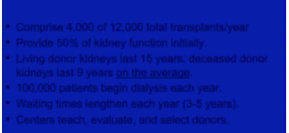 Living Donor Kidney Transplants Comprise 4,000 of 12,000 total transplants/year Provide 50% of kidney function initially.