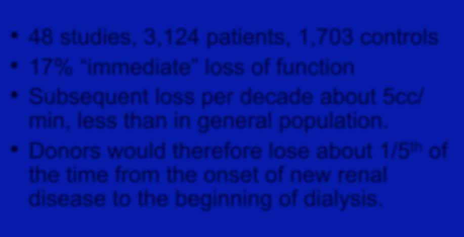 loss per decade about 5cc/ min, less than in general population.