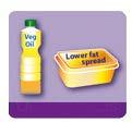 Fats, oils and spreads Fats, oils and spreads contain a lot of energy eating too much can