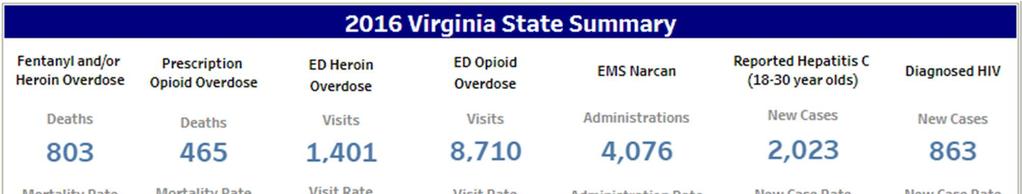 Virginia Opioid