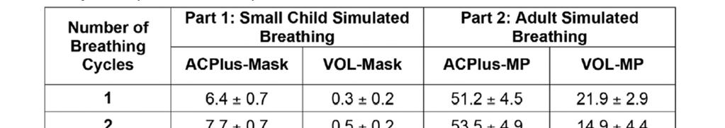 LARGE VERSUS SMALL VOLUME VALVED HOLDING CHAMBERS NEW HOW MANY INHALATIONS DOES IT TAKE TO EMPTY A VALVED HOLDING CHAMBER? AN EXPERIMENTAL INVESTIGATION. Suggett J, Nagel M, Avvakoumova V, Mitchell J.