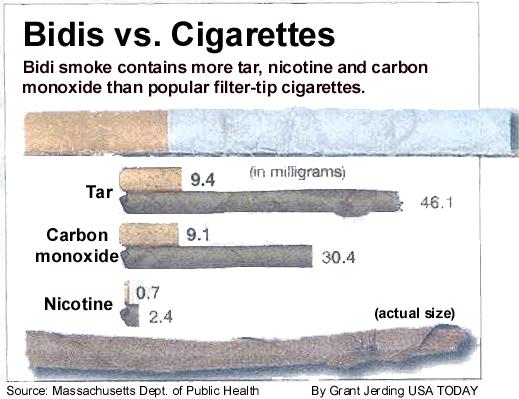 SPEACIALTY CIGARETES Both have higher concentrations of