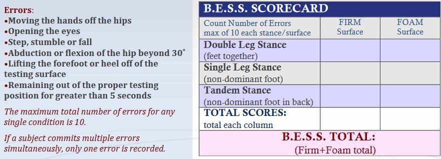 org/wpcontent/uploads/2011/06/bess.pdf Figure 2. BESS score table.