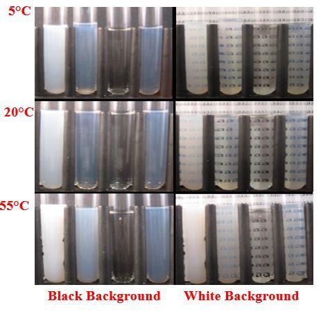 a) b) c) From left to right, E20 C, E60 C, Pure gelatin, GE60 C Figure 29. Particle size (a), turbidity (b), and physical appearance (c) of nanoemulsions and gels as a function of storage temperature.