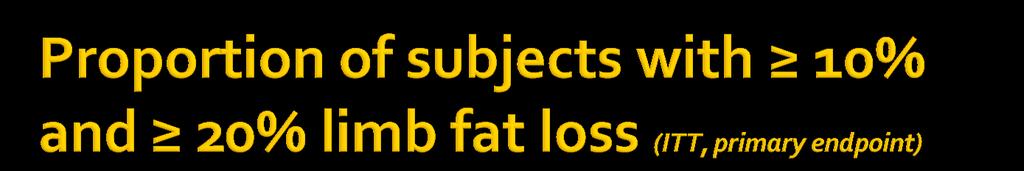 % Limb fat loss from 0 to 96 weeks TDF/FTC +EFV (n=56) TDF/FTC +ATV/r (n=45) ABC/3TC +EFV (n=53) ABC/3TC +ATV/r (n=49) Total (n=203) 10% Primary 20% Post hoc 14.3% (6.4%,25.3%) 15.6% (7.0%,28.6%) 18.
