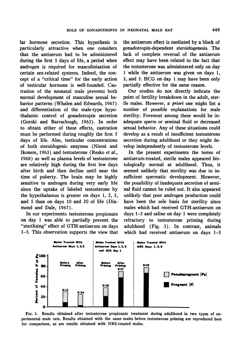 ROLE OF GONADOTROPIN IN NEONATAL MALE RAT 449 lar hormone secretion.