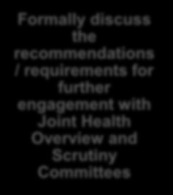 discuss the recommendations / requirements for further engagement