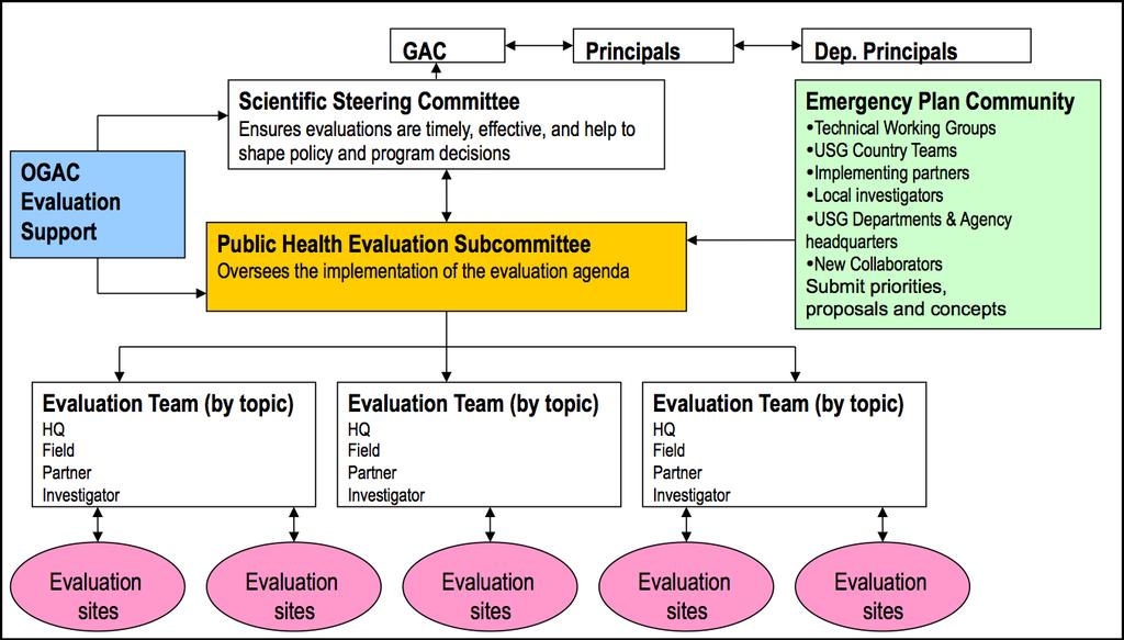 PHE Structure