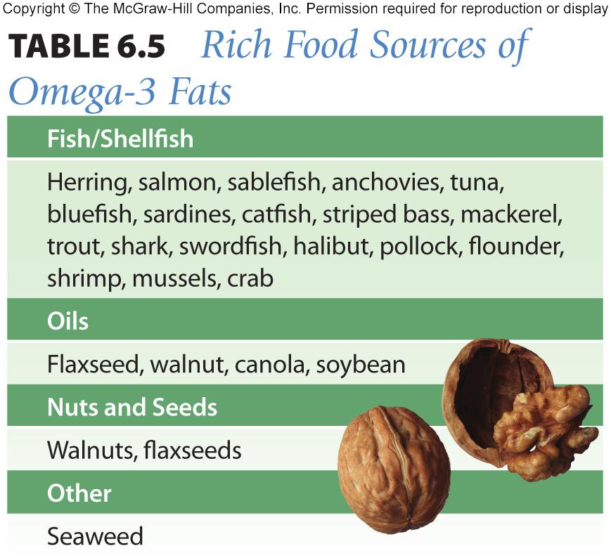 Rich Food Sources of Omega-3 Fatty