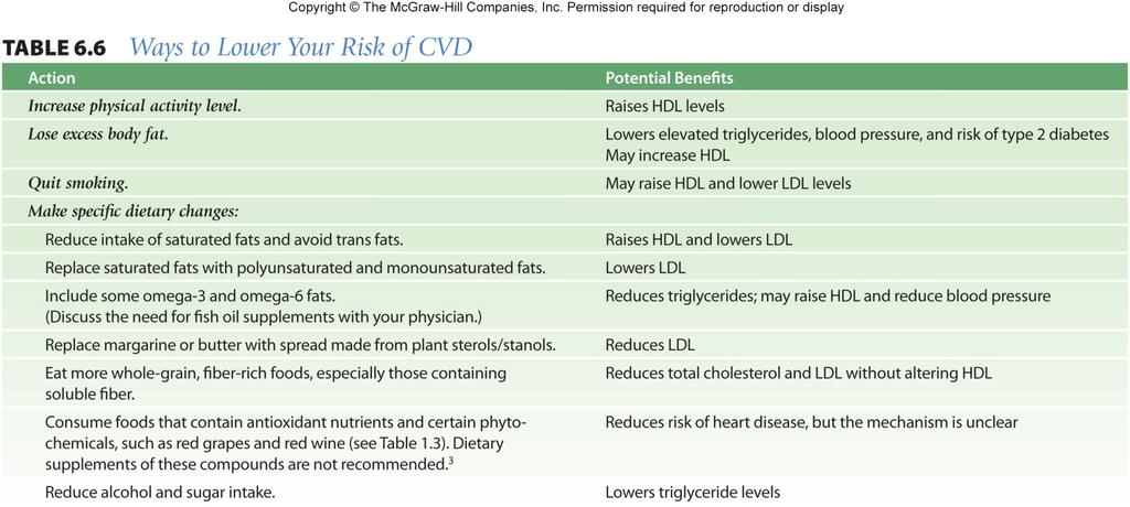 Ways to Lower Your Risk of CVD