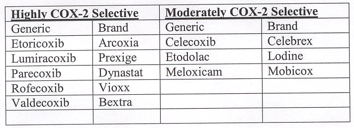 ond-generation COX-2 selective inhibitors are designed to be even more selective than rofecoxib.