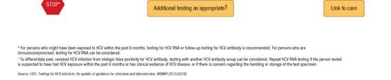 reused for subsequent patients NV Hepatitis C Outbreak Approximately 63,000 patients were potentially exposed ~ 57,000 tests for HCV ~ 54,000 tests for HBV
