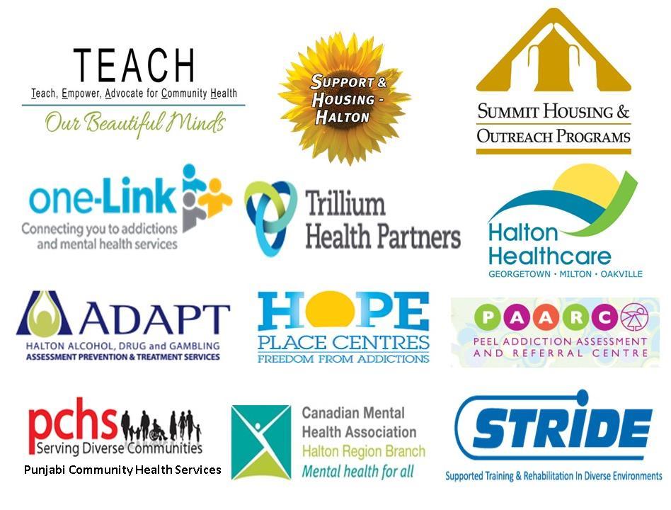 SCOPE of Initiative Widespread throughout the MH LHIN area,