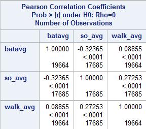 This will produce some simple summary stats, and the correlation coefficient, p-value against 0 correlation
