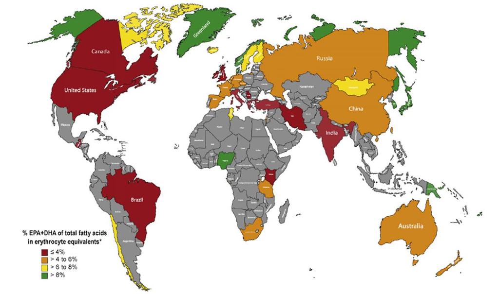 Global EPA+DHA Status (% EPA+DHA of total