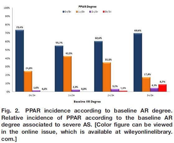 Impact of Mixed Aortic Valve Stenosis on VARC-2 Outcomes and Postprocedural Aortic Regurgitation in Patients Undergoing Transcatheter Aortic Valve Implantation: Results From the