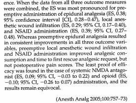 infiltration and NSAID administration on analgesic
