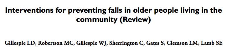 Multiple-component group exercise significantly reduced rate of falls (RaR 0.71, 95% CI 0.63 to 0.82; 16 trials; 3622 participants) and risk of falling (RR 0.85, 95% CI 0.76 to 0.