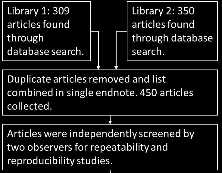 Methods: MRE repeatability search Inclusion criteria: 1.
