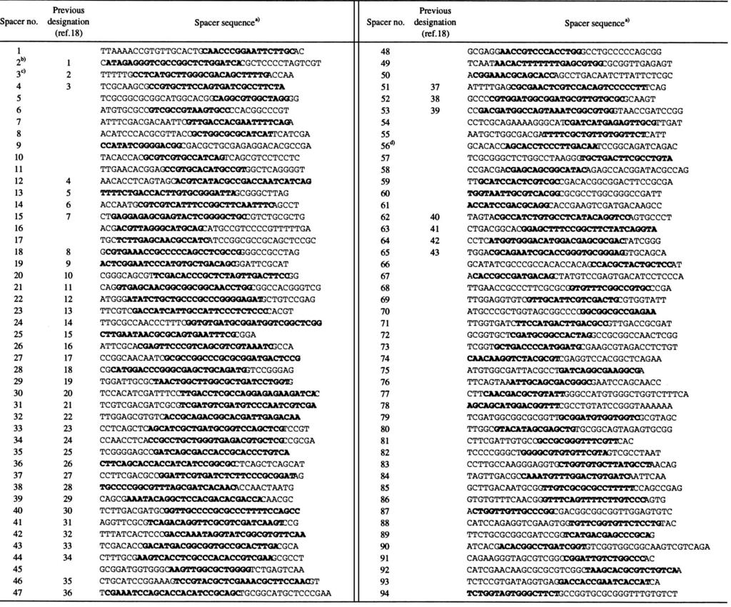 2396 VAN EMBDEN ET AL. J. BACTERIOL. TABLE 2. List of spacer sequences in M. tuberculosis complex Downloaded from http://jb.asm.org/ a Bold sequences used for oligonucleotide probes in spoligotyping.