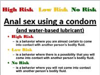 Would anal sex using a condom and water-based lubricant be a high risk, low risk, or no risk behavior for HIV