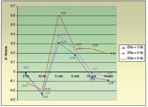 EMAITZAK 5.27 taula: Mutilen batezbesteko GMIa eta berarekiko puntuazio tipikoa (Z-Score) ENaren iraupenaren arabera adin-taldez adin-talde.