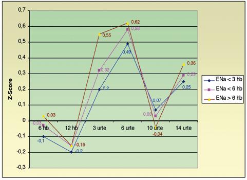 EMAITZAK 5.28 taula: Nesken batezbesteko GMIa eta berarekiko puntuazio tipikoa (Z-Score) ENaren iraupenaren arabera adin-taldez adin-talde.