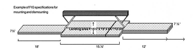 IV. BALANCE BEAM A. FIG specifications: 125 (+1) cm total height, measured from the floor to the top of the beam.