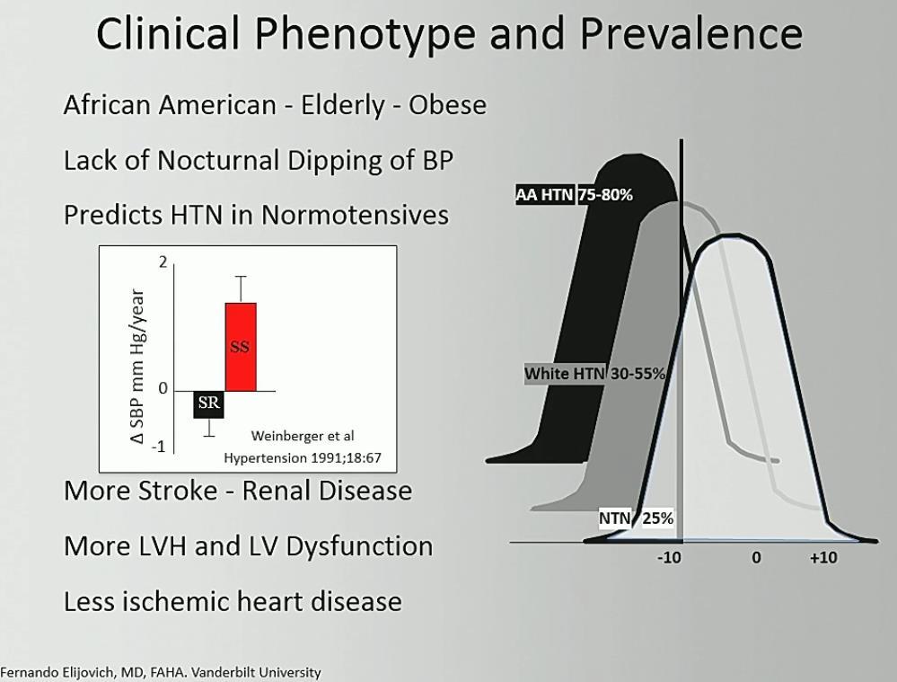 Clinical phenotype and prevalence of