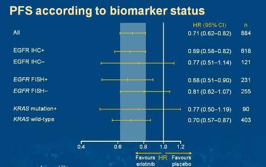 SATURN Biomarkers Brugger