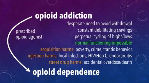 scheduled opioid consumption freedom
