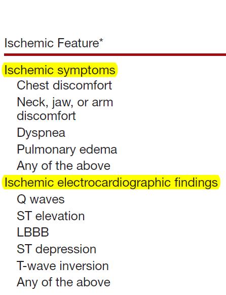 Ischemic features of Patients suffering MINS: Outcome 1 of