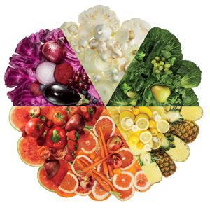 Fruits and vegetables Rich