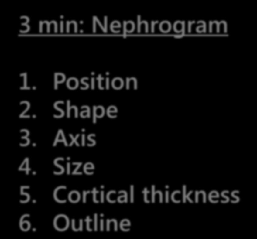 3 min: Nephrogram 1. Position 2. Shape 3.